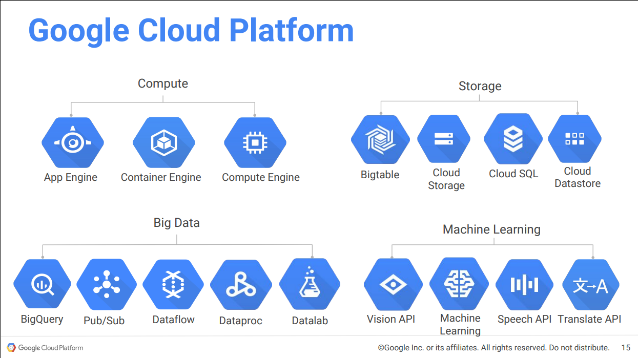 ALC 4.0 Cloud - Phase II Online Meet up